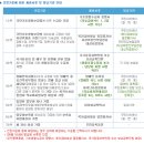 한국 어린이 안전재단 이미지