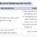 유예 회계감사 33강 보충자료(채권채무조회서 양식) 이미지