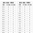 24년 12월 22일 리버 로또이벤트 57회차 추첨결과 이미지