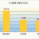 캠카 제작시 바닥 난방시 이용되는 필름 난방입니다. 이미지