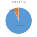 서울아라치과