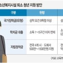 [단독] ‘시설 퇴소 청년’ 자립 지원, 부처별 차이 없앤다 이미지
