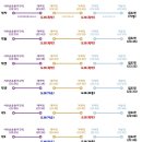 거제역 동해선 이미지