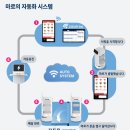 (주)구연시스템 네이버블로그