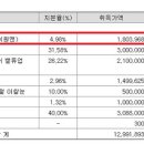 신성석유(주) 이미지