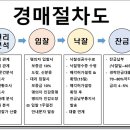 법무사사무소대하