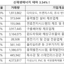 ㈜에이치엔물류 외 2인 | 2분기 실적 기대주, 오늘 증권사 목표가 변경 종목, 증권사 추천주 등 초보자도 이해되는 7/29일 특징...