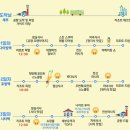 진도시티투어 | 필리핀 세부 여행 시티투어 일정 추천 예약 후기