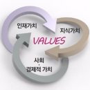 미래가치교육연구소