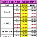 시티매니저