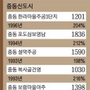 한라마을 주공1단지 이미지