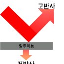 로이복사 이미지