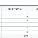 디앤씨애드