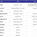 서울메트로환경 이미지