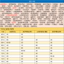 장학부영A 티스토리