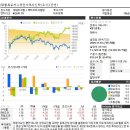 KB밸류포커스증권투자신탁 소개 및 보유 종목 이미지