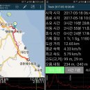 해파랑길 31 (궁촌레일바이크-공양왕릉=덕산해변-맹방해수욕장) 이미지