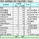 자음단에센스- 정모 레시피 이미지