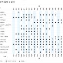 [쇼트트랙/스피드/기타]2022 제24회 베이징 동계올림픽-종목별 경기일정(2022.02.04-20 CHN/Beijing) 이미지
