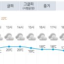 내일 영취산 날씨~ 이미지