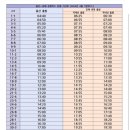 이마트24 울산신복환승센터점 | 김해공항 울산 리무진 페이코 결제 가능 24.11 기준