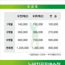 뉴비치골프연습장 이미지