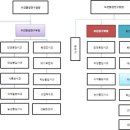 (자)환경위생