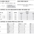 원점수는 잊고 '표준점수·백분위' 꼼꼼히 따져라. 이미지