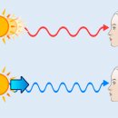 빛의파동 이미지