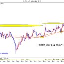 자주볼]역신 눌...이편선 기차길 눌리목 이미지