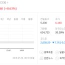 서울중공업 주식회사