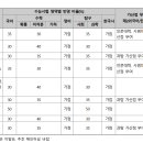 [2025 수능·정시] 중앙대 정시 선발 방법 및 지원 전략 이미지