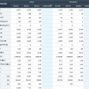 한국공항(주)인천세탁사업소 | 한국공항에 대해 알아보자