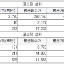 신양메드