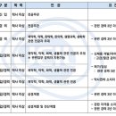 제일약품채용/제일약품 2011년 부문별 사원모집(~5.31) 이미지