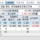 서진약품 이미지