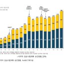다국