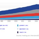 카페시장 이미지