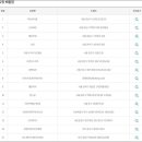 씨유 용인중앙점 이미지