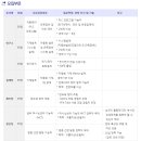 (주)신우에이엔티 2014년 경력/신입사원 공개채용 (~10.02) 이미지