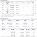 신용불량자 4대보험 가입여부 이미지