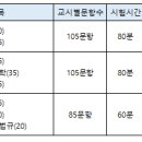 [24년 졸업예정자] 2024년 국가고시 100% 합격을 위한 5차 모의고사 실시 이미지