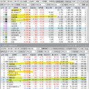 (주)엘케이바이오 이미지