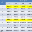 효자유통