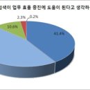 LS안경원 이미지