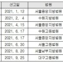 성과급 평균임금 포함 시 제2의 통상임금 사태 우려 220503 [중앙일보] 이미지