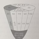 인간의 기본감정 이미지