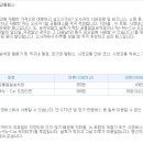 간사이 스롯 패스와 오사카 1일 교통패스(850엔) 문의 이미지