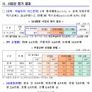 제4차 부동산 PF 연착륙 대책 점검회의 개최 - 부동산PF에 대한 금융회사의 사업성 평가결과 및 향후계획 - 이미지