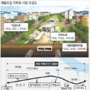 부동산개발뉴스 = 인천~여의도 잇는 제물포길 착공 이미지